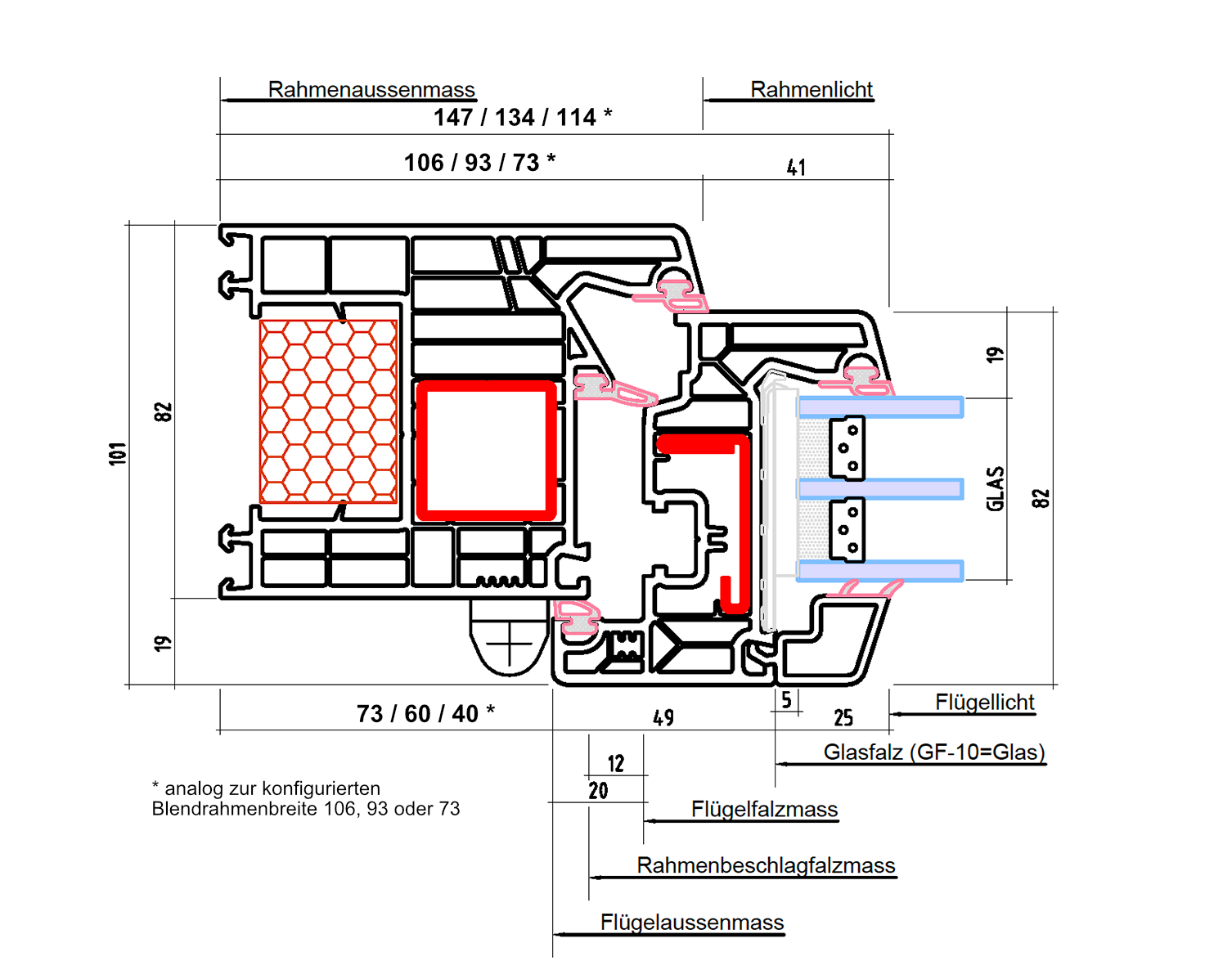 Kunststofffenster Profilschnitt